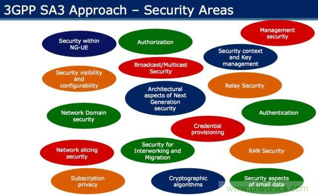 遭遇DDoS、漏洞及旁路攻擊，5G如何應對？
