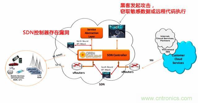 遭遇DDoS、漏洞及旁路攻擊，5G如何應對？