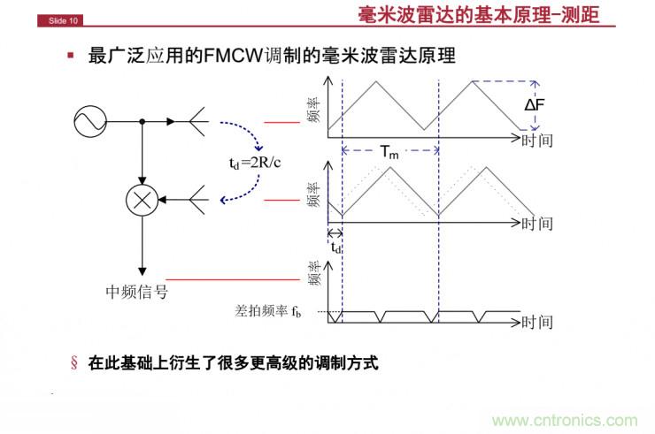解讀：為什么毫米波雷達是自動駕駛不可或缺的傳感器？