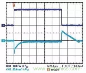 為什么選擇旁路電容很重要?