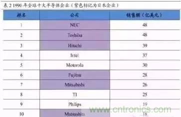 扒一扒日本電子元器件產業的那些事，數據驚人
