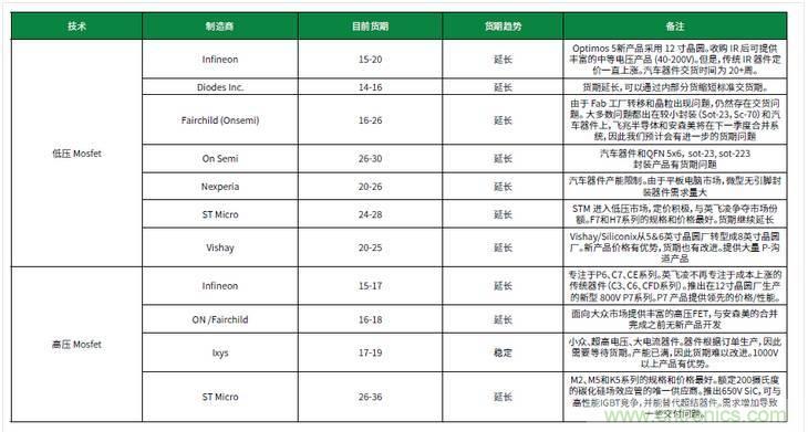 元器件缺貨燃爆2017第三季,解析三大重災區