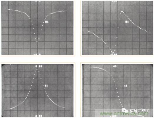 五臺網絡分析儀“始祖”,你認識幾個?