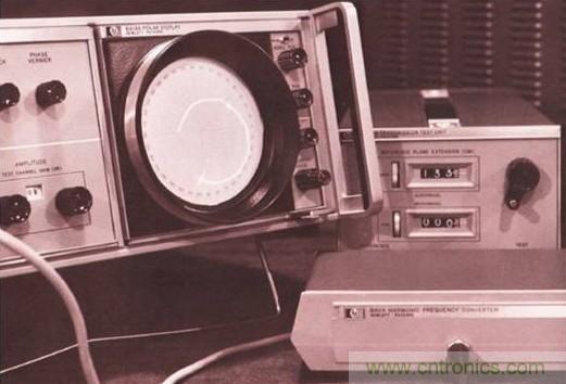 五臺網絡分析儀“始祖”,你認識幾個?