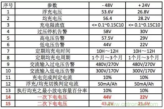 一次下電和二次下電到底有什么區別？ 如何操作？