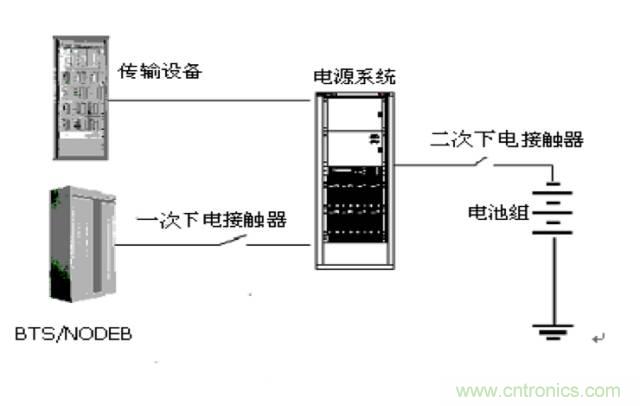 一次下電和二次下電到底有什么區別？ 如何操作？