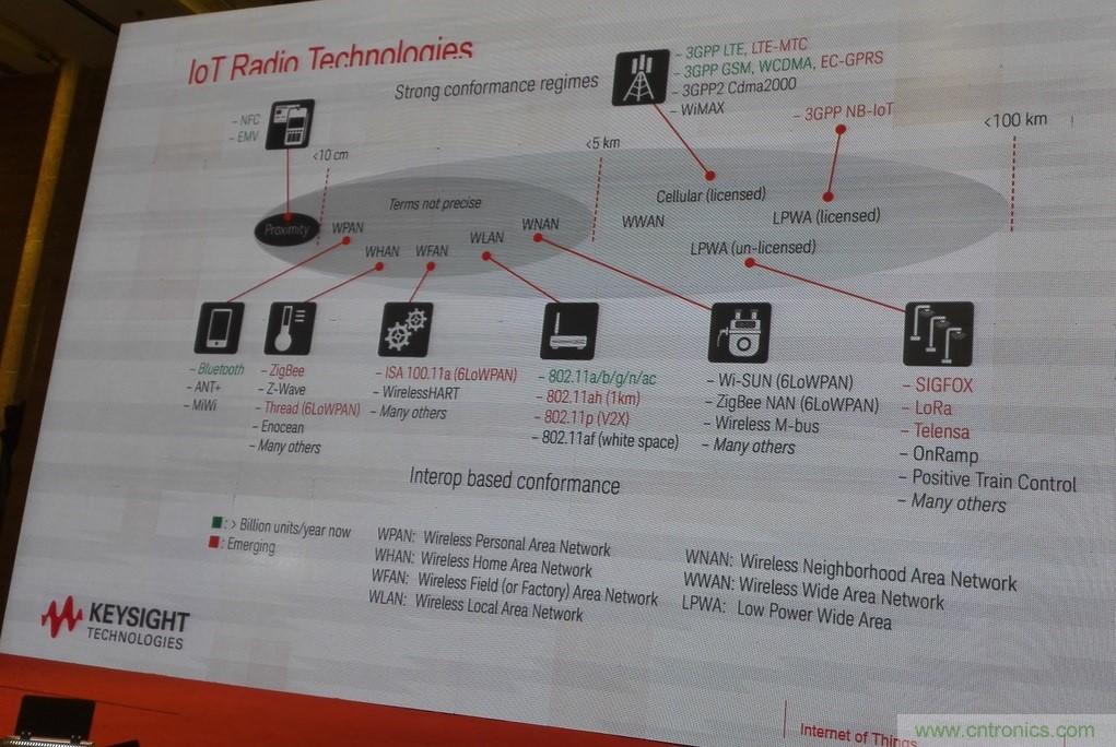 5G:毫米波多天線無法采用線連測試如何解決?