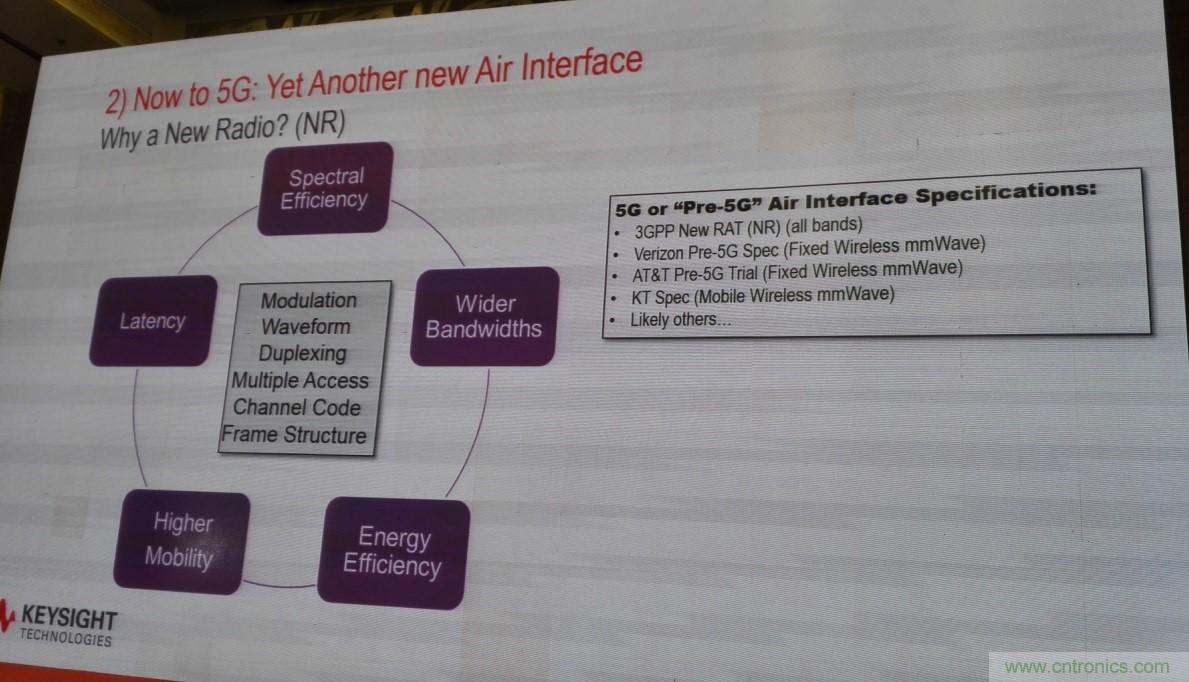 5G:毫米波多天線無法采用線連測試如何解決?