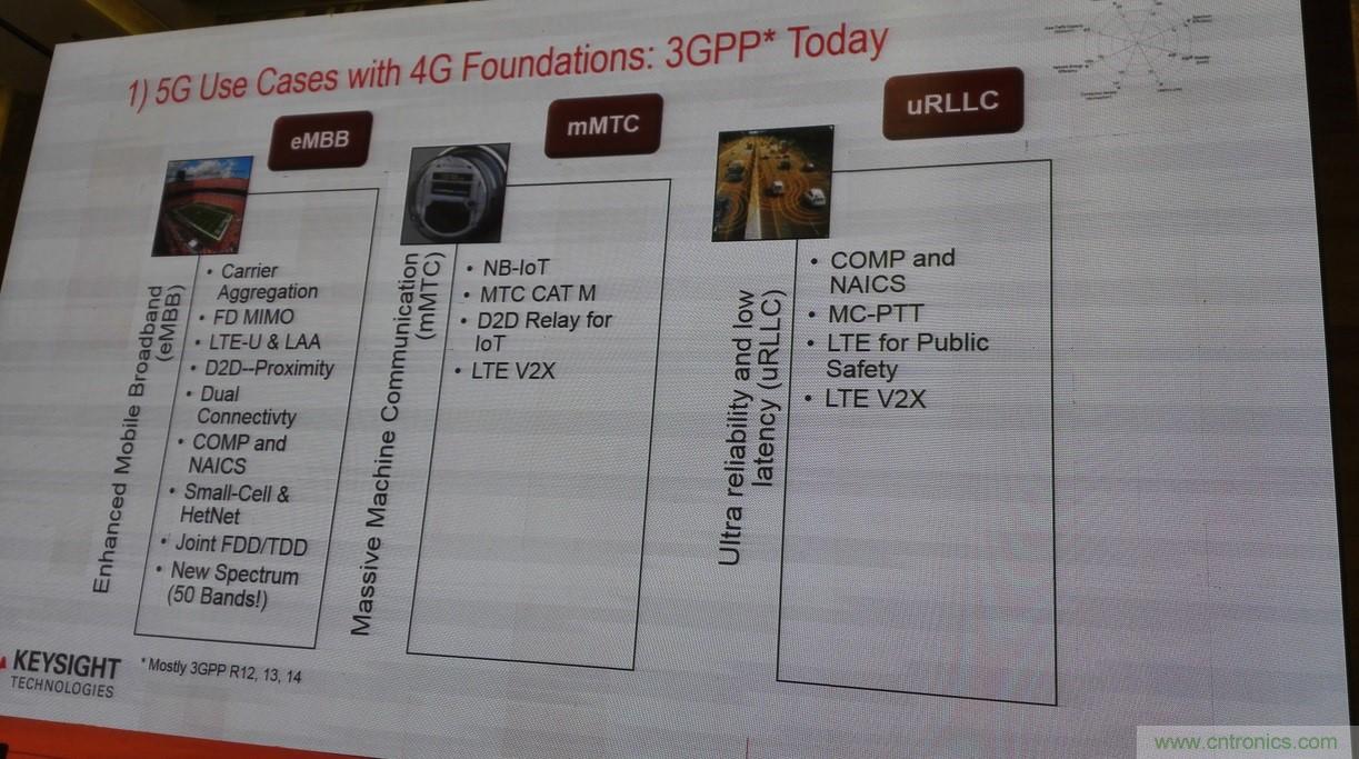 5G:毫米波多天線無法采用線連測試如何解決?