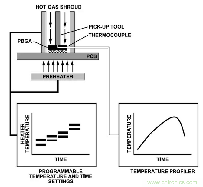 就這樣,從PCB移除PBGA封裝