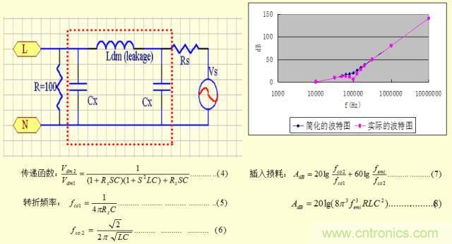 開關電源EMC知識經驗超級總匯!