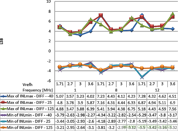 多數(shù)SAR ADC即將被淘汰,勝出的需要哪些性能?