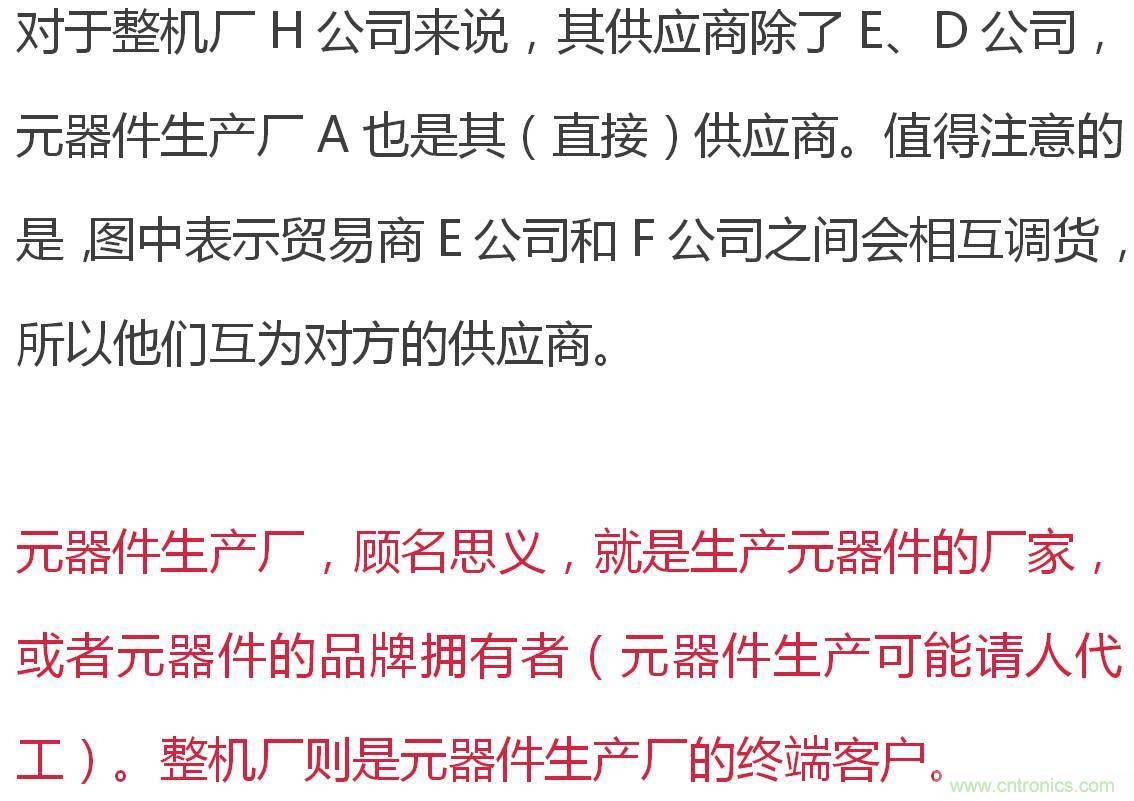 電子元器件供應鏈關系圖及其詳解