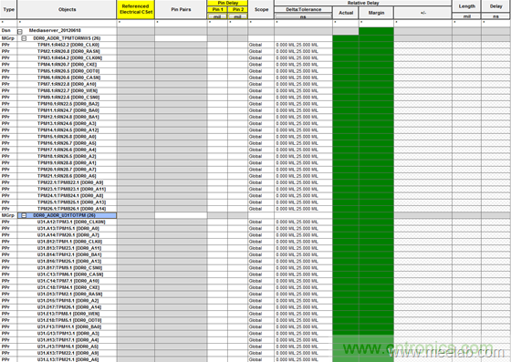 DDR布線最簡規(guī)則與過程，很全很專業(yè)！