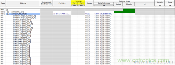 DDR布線最簡規(guī)則與過程，很全很專業(yè)！