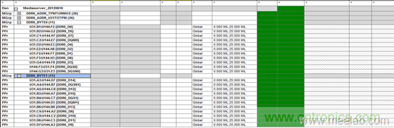 DDR布線最簡規(guī)則與過程，很全很專業(yè)！