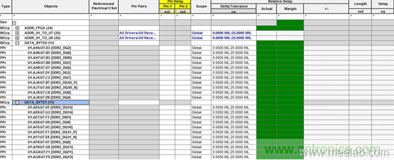 DDR布線最簡規(guī)則與過程，很全很專業(yè)！