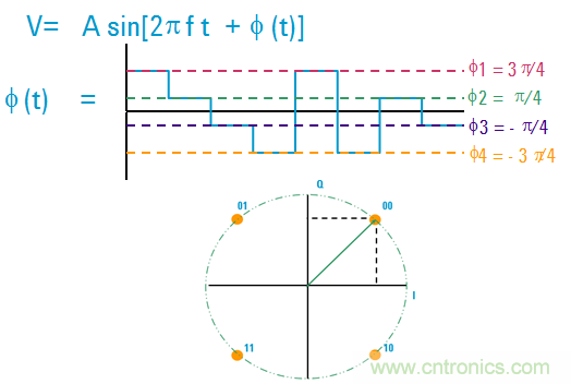 圖文并茂,一文讀懂信號源