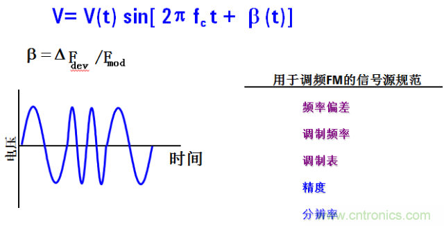 圖文并茂,一文讀懂信號源