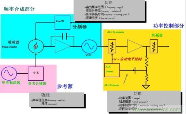 圖文并茂,一文讀懂信號源