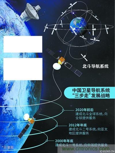 解碼北斗三號,它都采用了哪些新技術?