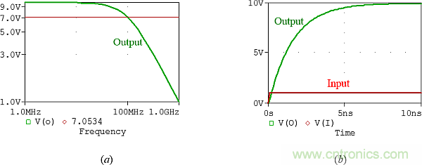 用了30年的電流反饋放大器錯了?PSpice仿真來判定