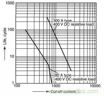 繼電器和接觸器區(qū)別在哪里?