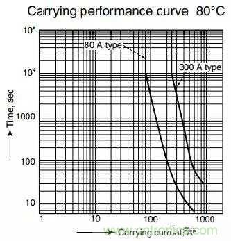 繼電器和接觸器區(qū)別在哪里?