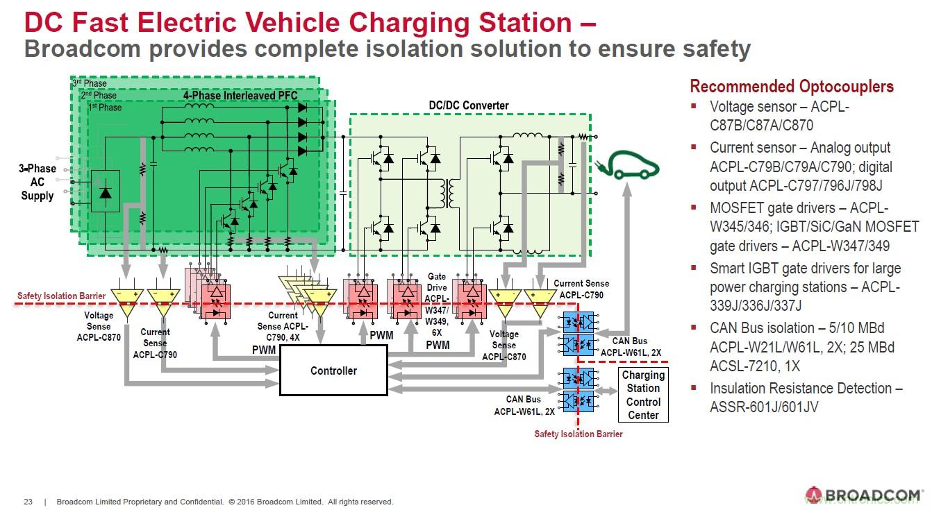 電動汽車和充電樁設計提出哪些新的光耦驅動需求？