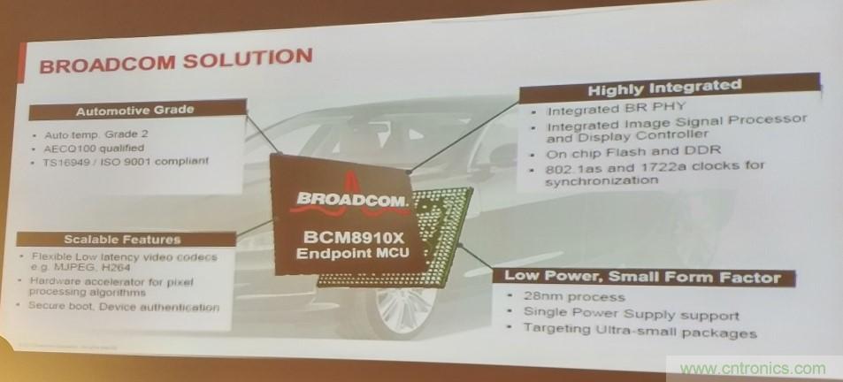 汽車以太網有望替代CAN，成為車內唯一總線