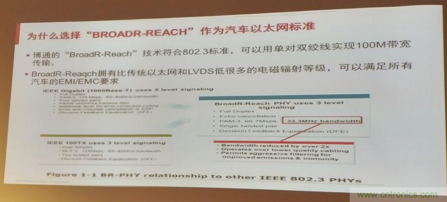 汽車以太網有望替代CAN，成為車內唯一總線