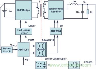 數字電源中的隔離&mdash;原因及方式