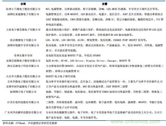 功率半導體,大漲價下的國產替代之路