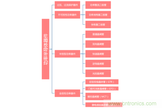 功率半導體,大漲價下的國產替代之路