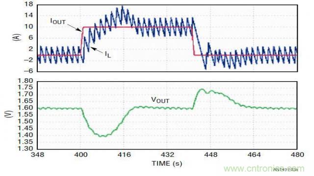 開關模式電源的建模和環路補償設計