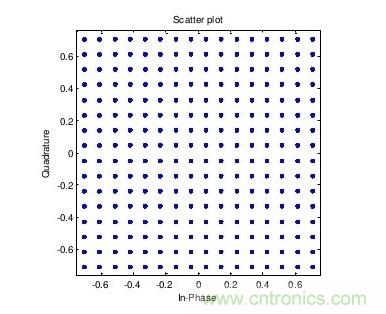 探討：構建5G的五項關鍵技術