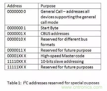 嵌入式工程師常用的IIC和SPI總線協議，今天來說透！