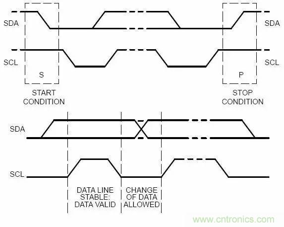 嵌入式工程師常用的IIC和SPI總線協議，今天來說透！