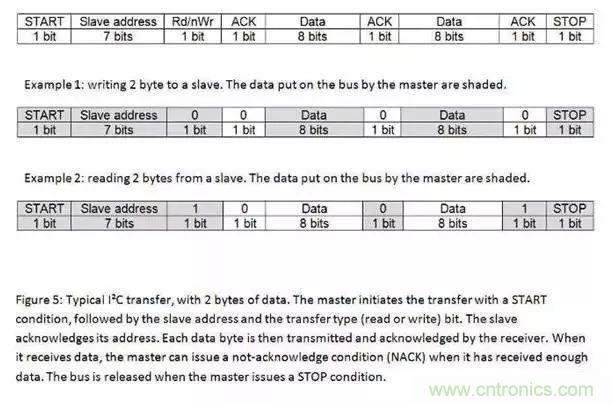嵌入式工程師常用的IIC和SPI總線協議，今天來說透！