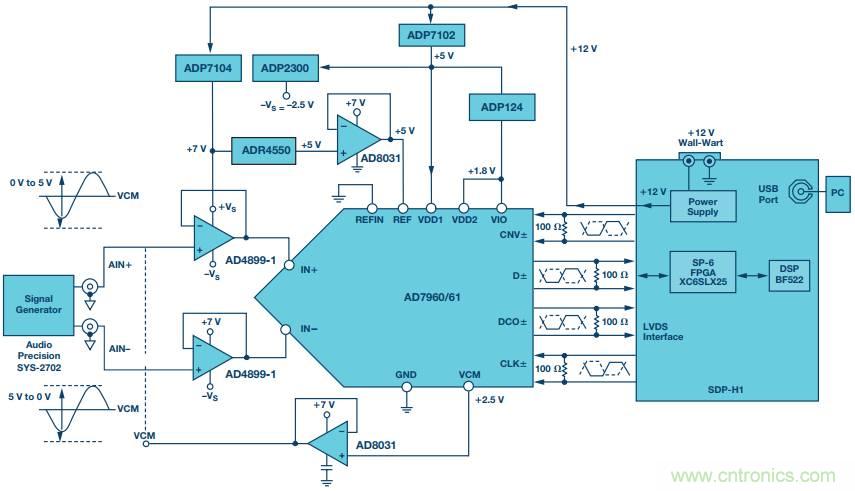 如何利用過采樣增加SAR ADC的動態范圍?