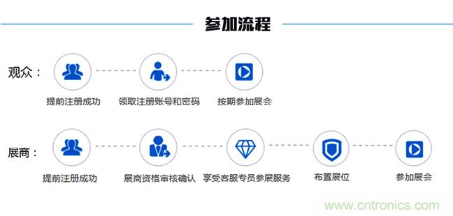 2018中國工業(yè)自動化及機(jī)器人行業(yè)發(fā)展新機(jī)遇