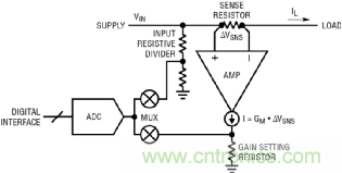 如何實現電動汽車電源控制和遙測?