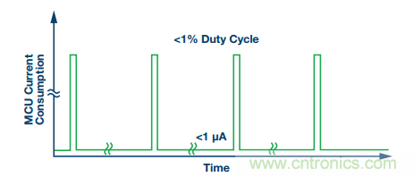 理想的遠端云計算，減少邊緣節(jié)點洞察時間很關(guān)鍵