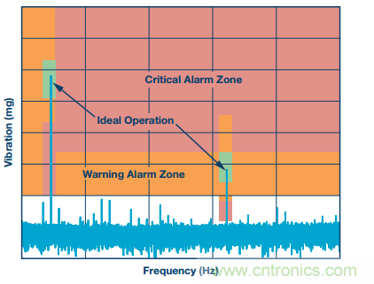 理想的遠端云計算，減少邊緣節(jié)點洞察時間很關(guān)鍵