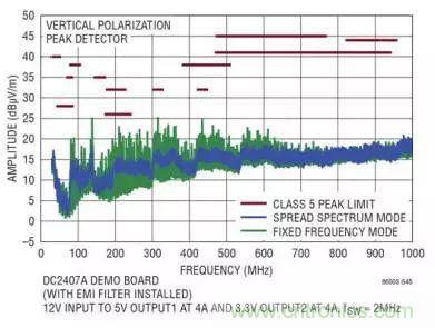 ADAS系統(tǒng)被打擾？從電源轉(zhuǎn)換器解決問(wèn)題源頭