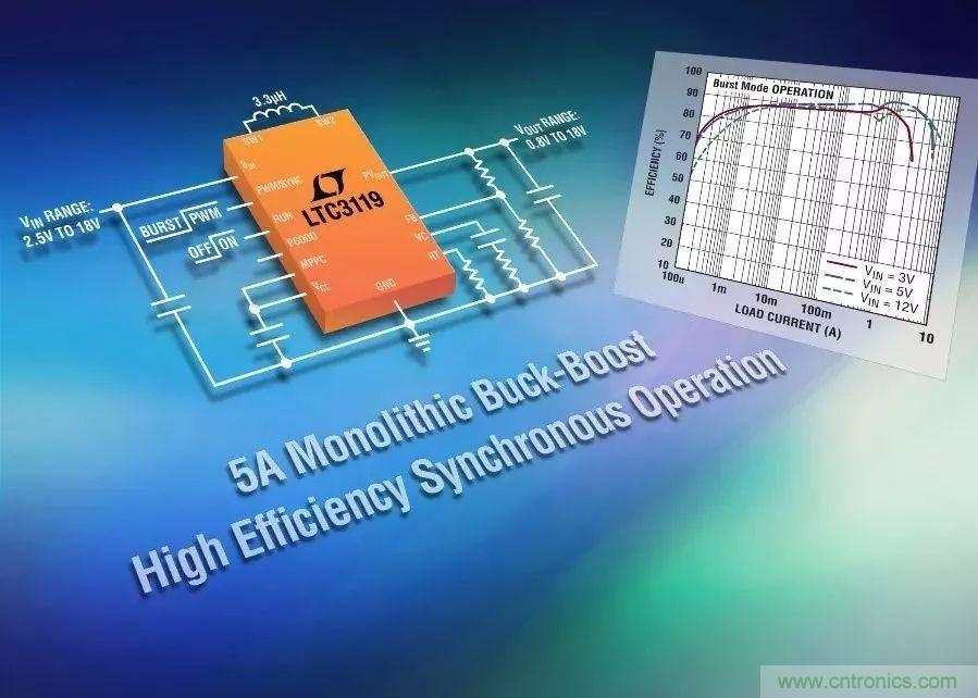 無線醫療儀表設計，你照顧好電源了嗎？