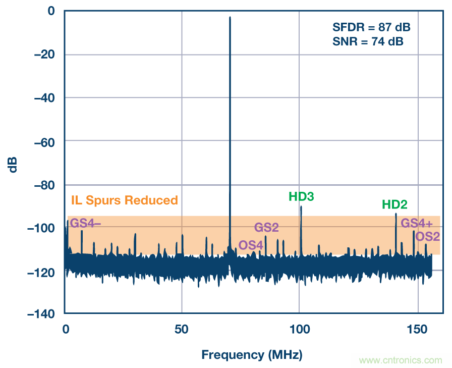 深入分析&ldquo;時(shí)間交錯(cuò)技術(shù)&rdquo;