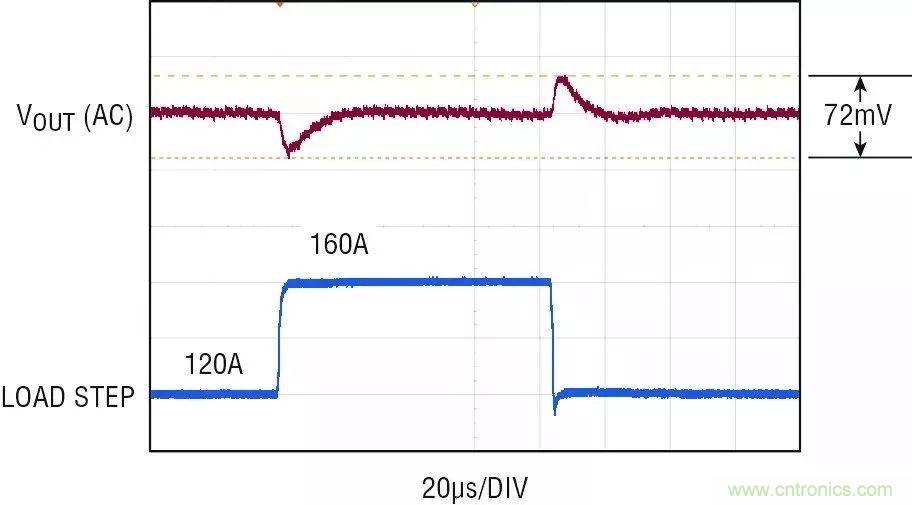 智能IC解決方案,簡化電信和數據通信系統中的電源