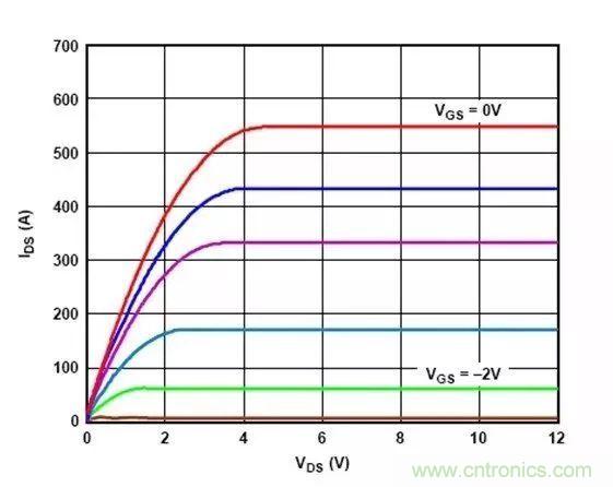 電源時序留個心，偏置不&ldquo;跑偏&rdquo;！