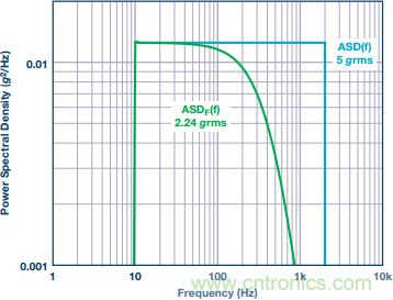 突破開關(guān)電源噪聲大的魔咒，最強(qiáng)&ldquo;魔法&rdquo;在此